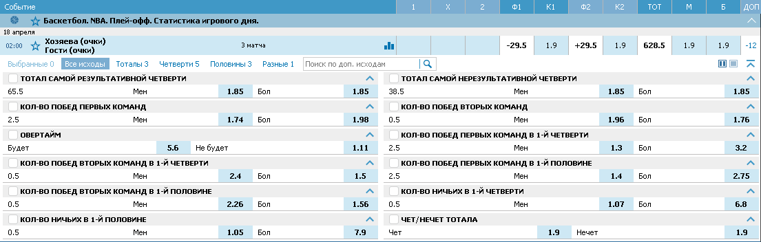 Жаркая весна от НБА и БК Betcity