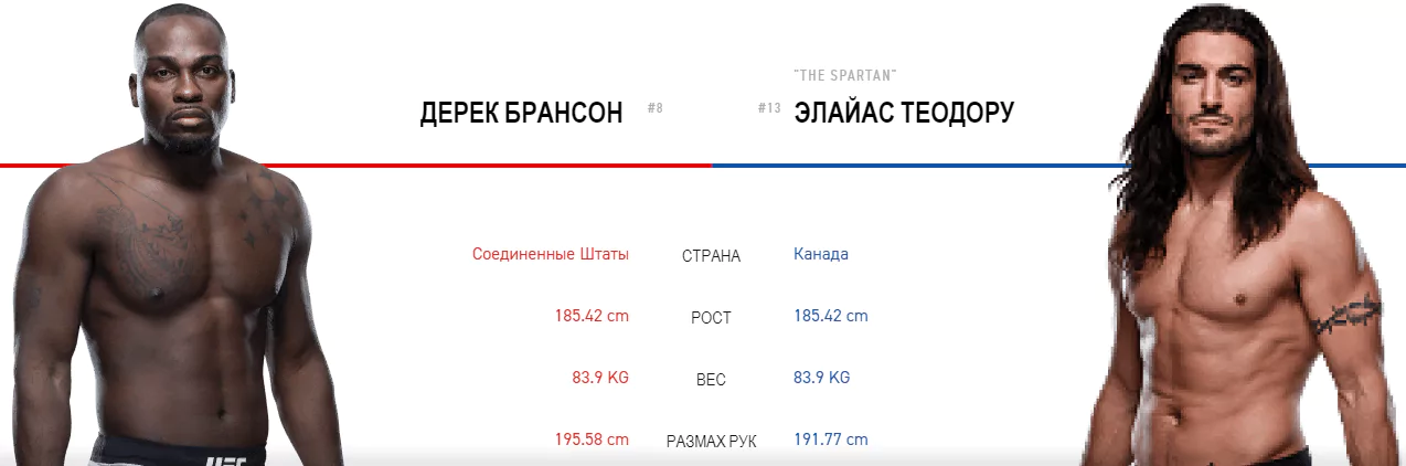 Дайджест UFC Fight Night 151