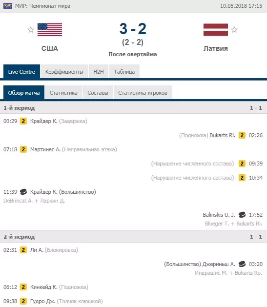 Необычные ставки на Чемпионат Мира по хоккею