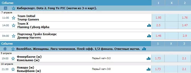 Как ставить на киберспорт в БК Betcity?