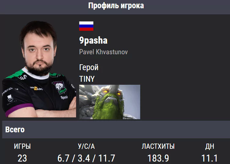 Обзор раздела «Результаты» БК Лига Ставок