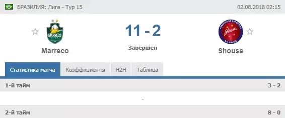 Лучшие стратегии ставок на футзал