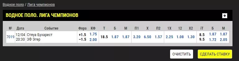 Ставки на тотал в водном поло
