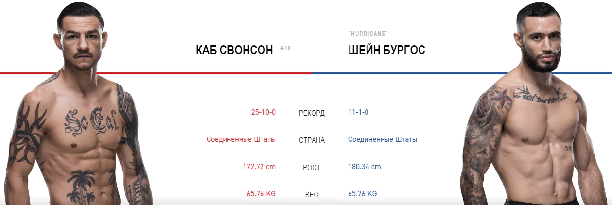 Дайджест UFC Fight Night 151