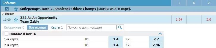 Как ставить на киберспорт в БК Betcity?