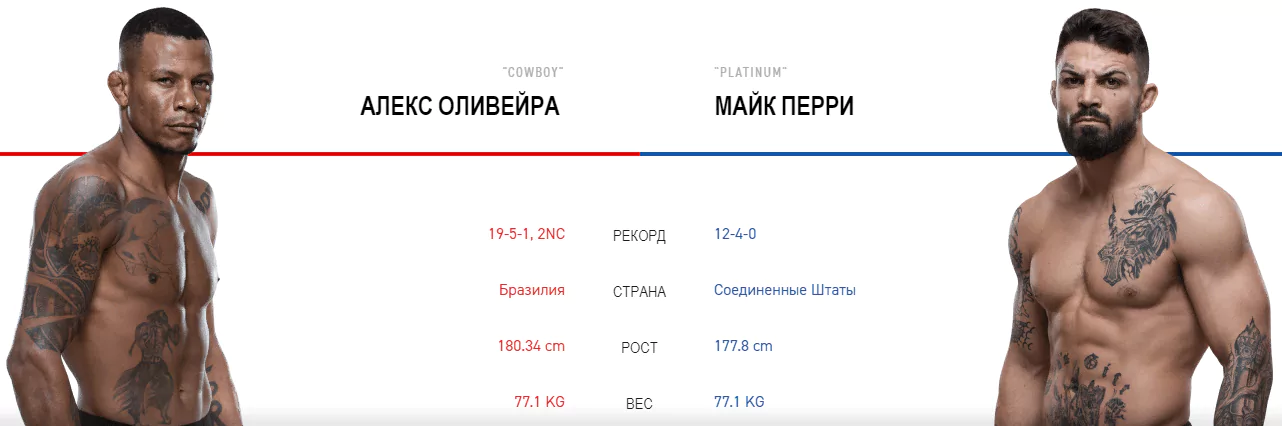 Дайджест UFC Fight Night 150