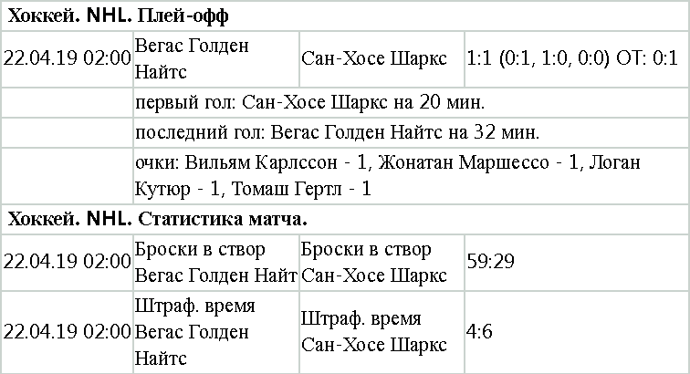 Обзор раздела «Результаты» БК Пари