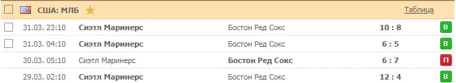 Базовые стратегии ставок на бейсбол