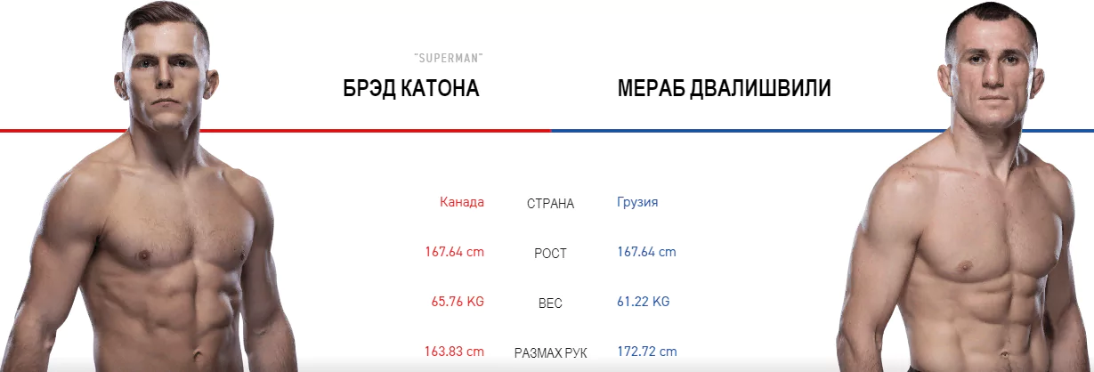 Дайджест UFC Fight Night 151
