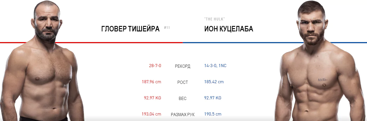 Дайджест UFC Fight Night 150