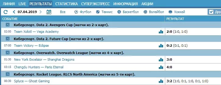 Как ставить на киберспорт в БК Betcity?