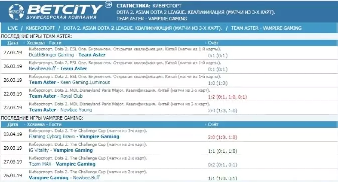 Как ставить на киберспорт в БК Betcity?