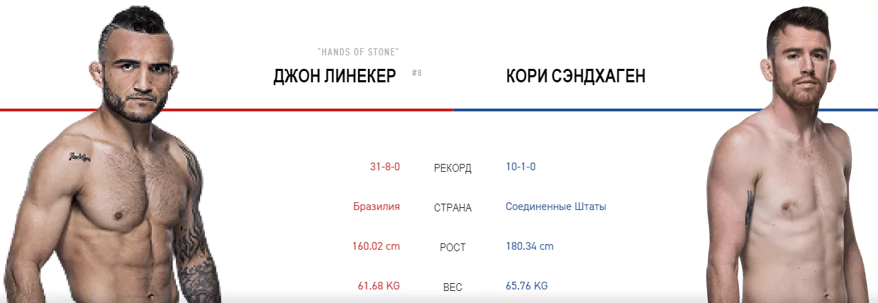 Дайджест UFC Fight Night 150