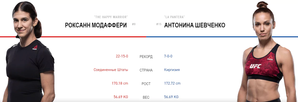 Дайджест UFC Fight Night 149