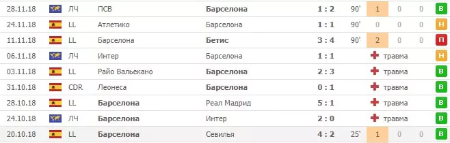 Роль новостей в ставках на спорт