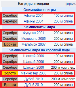 Как делать ставки на плавание?