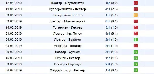 Роль новостей в ставках на спорт
