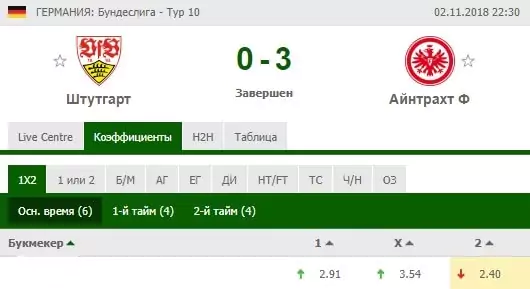 Роль новостей в ставках на спорт