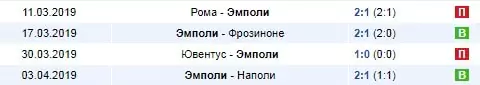 Анализ календаря при построении прогноза в ставках