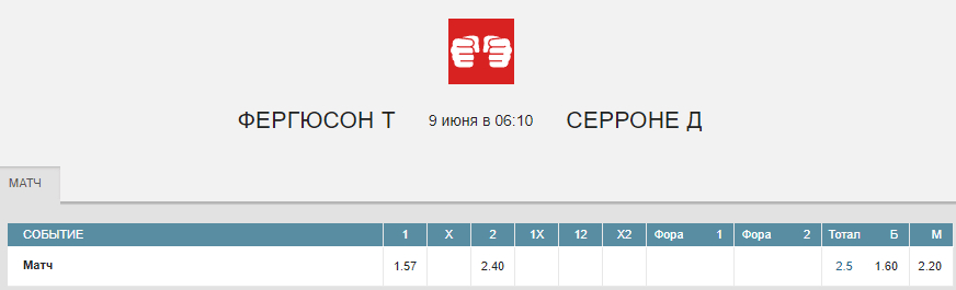Прогноз на бой Тони Фергюсон – Дональд Серроне