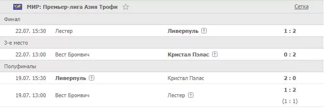 Ставки в межсезонье – товарищеские турниры