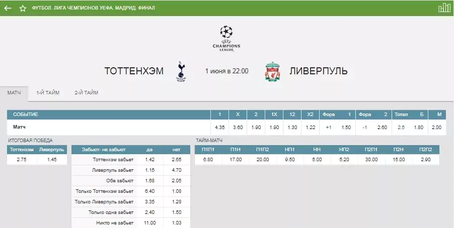 Календарь ставок – июнь 2019