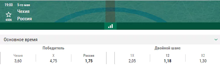 Чехия – Россия. Прогноз матча Еврохоккейтура