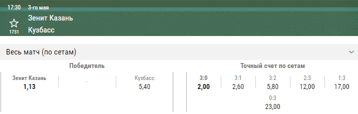Зенит Казань – Кузбасс. Прогноз второго матча Суперлиги