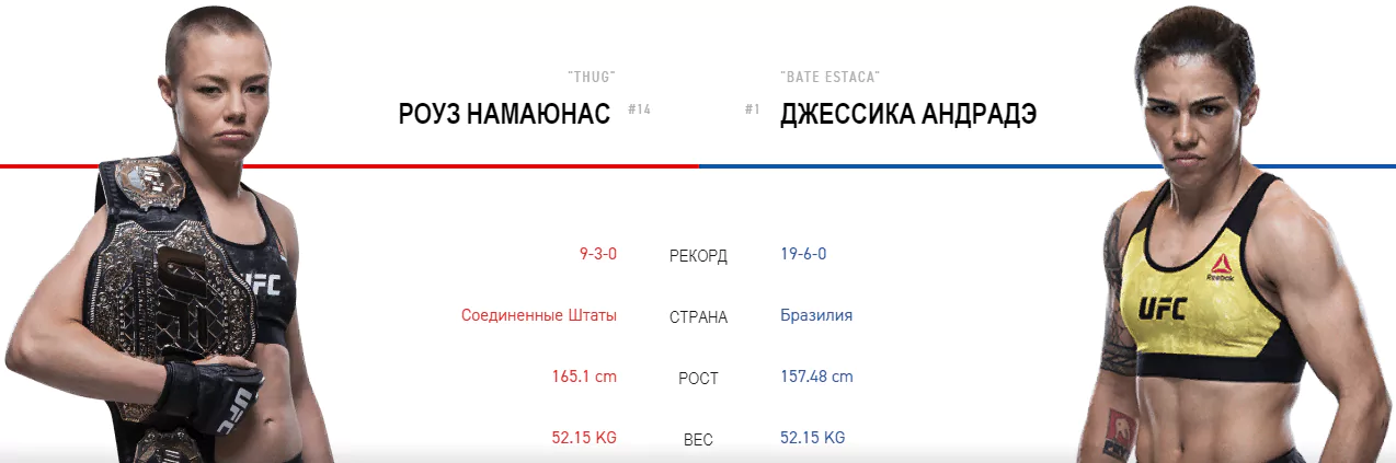 Дайджест UFC 237