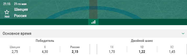 Швеция – Россия. Прогноз матча Чемпионата Мира по хоккею