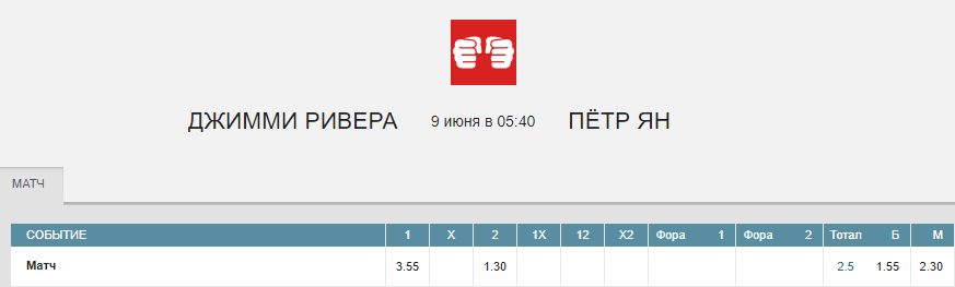 Прогноз на бой Пётр Ян – Джимми Ривера