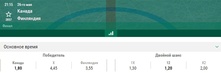 Канада – Финляндия. Прогноз финала Чемпионата Мира по хоккею