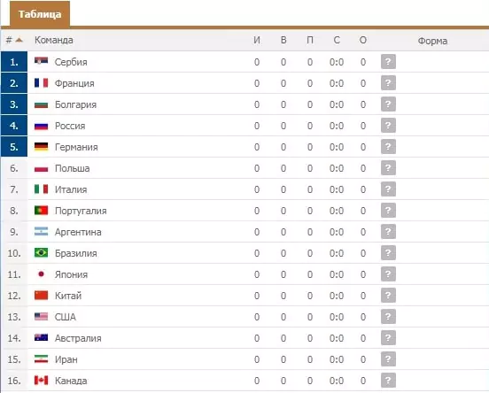 Календарь ставок – июнь 2019
