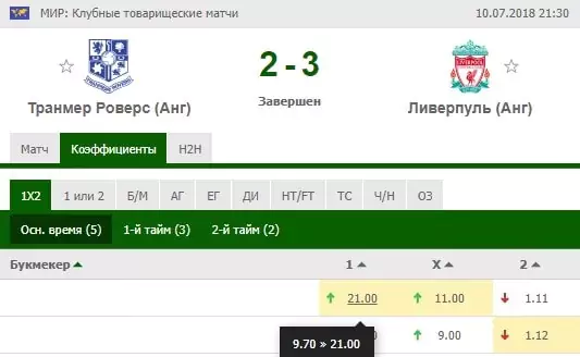 Ставки в межсезонье – товарищеские турниры