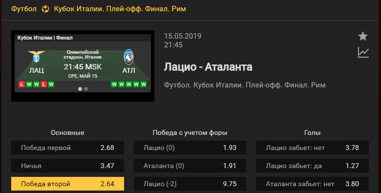 Аталанта – Лацио. Прогноз финала Кубка Италии