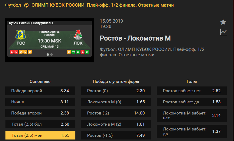 Ростов – Локомотив. Прогноз полуфинала Кубка России