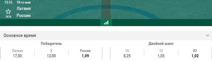Латвия – Россия. Прогноз матча Чемпионата Мира по хоккею