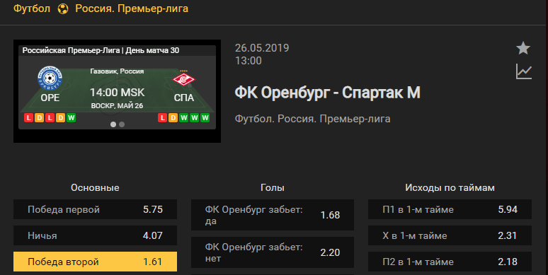 Оренбург – Спартак. Прогноз матча чемпионата России