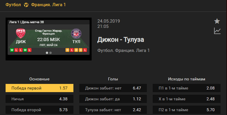 Дижон – Тулуза. Прогноз матча французской Лиги 1