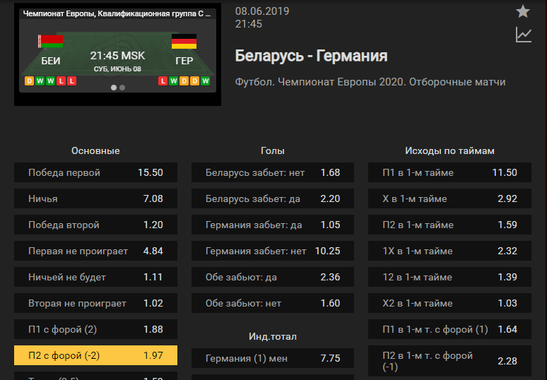 Беларусь – Германия. Прогноз матча квалификации Евро-2020