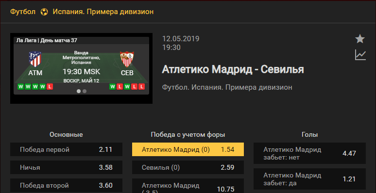 Атлетико – Севилья. Прогноз матча первенства Испании