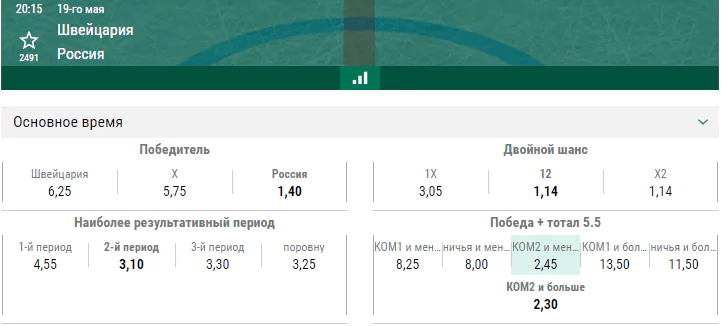 Швейцария – Россия. Прогноз матча Чемпионата Мира по хоккею