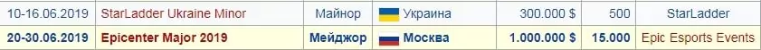 Календарь ставок – июнь 2019