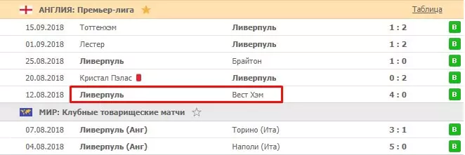 Ставки в межсезонье – товарищеские турниры