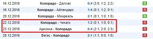 Анализ календаря при построении прогноза в ставках