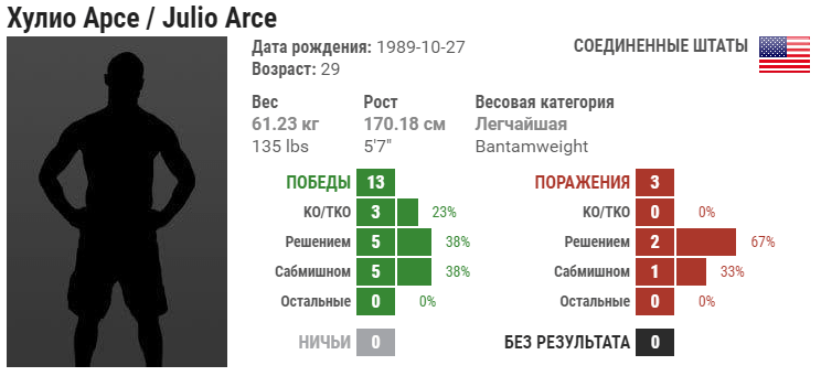 Прогноз на бой Хулио Арсе – Джулиан Эроза