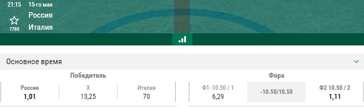 Россия – Италия. Прогноз матча Чемпионата Мира по хоккею