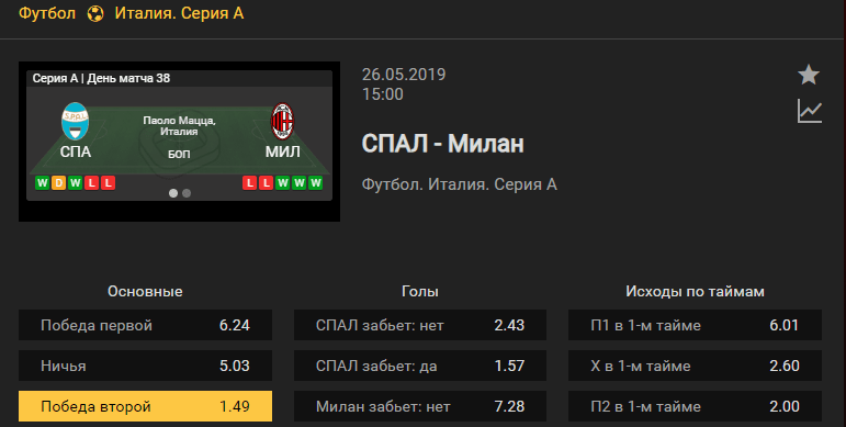 СПАЛ – Милан. Прогноз матча чемпионата Италии