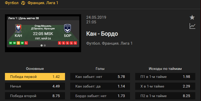 Кан – Бордо. Прогноз матча французской Лиги 1