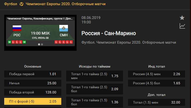 Россия – Сан-Марино. Прогноз матча квалификации Евро 2020